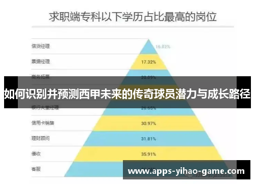 如何识别并预测西甲未来的传奇球员潜力与成长路径