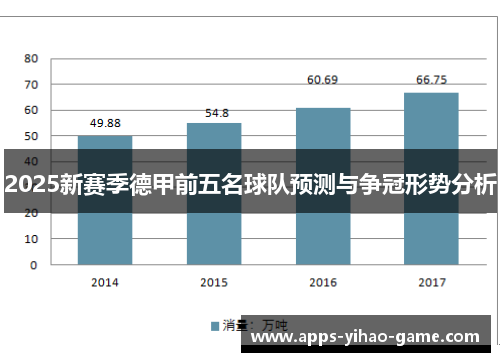 2025新赛季德甲前五名球队预测与争冠形势分析