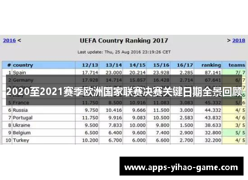 2020至2021赛季欧洲国家联赛决赛关键日期全景回顾