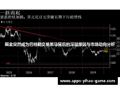 掘金突然成为巴特勒交易黑马背后的深层原因与市场动向分析