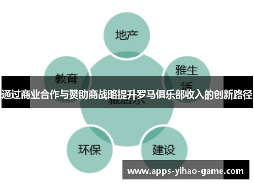 通过商业合作与赞助商战略提升罗马俱乐部收入的创新路径