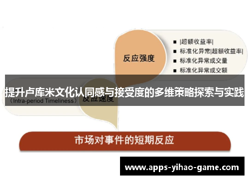 提升卢库米文化认同感与接受度的多维策略探索与实践