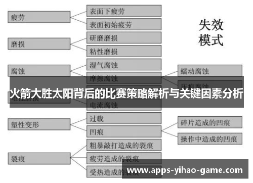 火箭大胜太阳背后的比赛策略解析与关键因素分析