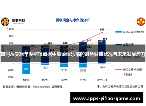 如何从曼联年度财报数据中解读俱乐部的财务健康状况与未来发展潜力