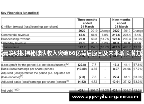 曼联财报揭秘球队收入突破66亿背后原因及未来增长潜力