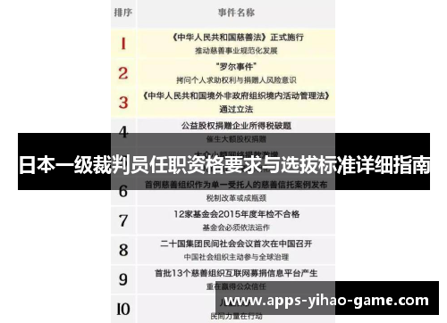 日本一级裁判员任职资格要求与选拔标准详细指南