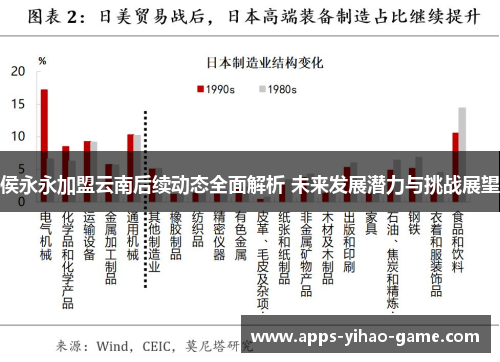 侯永永加盟云南后续动态全面解析 未来发展潜力与挑战展望