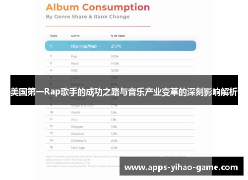 美国第一Rap歌手的成功之路与音乐产业变革的深刻影响解析