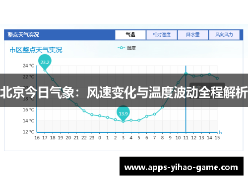 北京今日气象：风速变化与温度波动全程解析