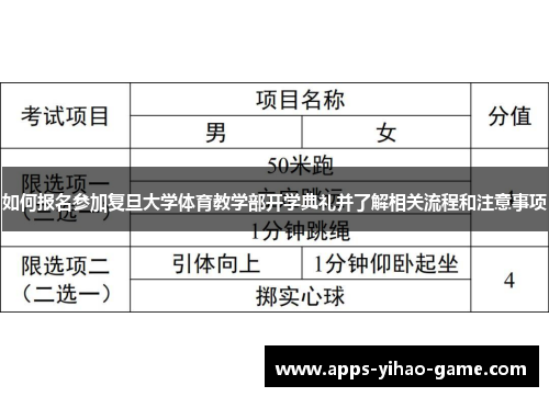 如何报名参加复旦大学体育教学部开学典礼并了解相关流程和注意事项
