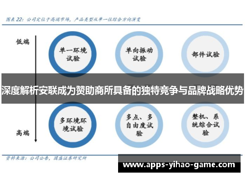 深度解析安联成为赞助商所具备的独特竞争与品牌战略优势