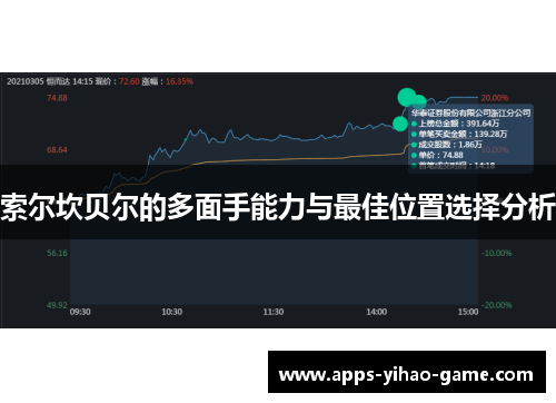 索尔坎贝尔的多面手能力与最佳位置选择分析