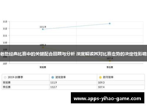 老詹经典比赛中的关键配合回顾与分析 深度解读其对比赛走势的决定性影响