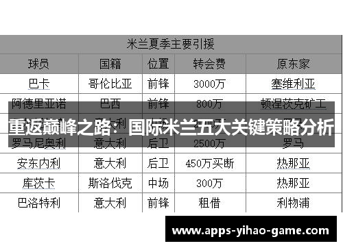 重返巅峰之路:国际米兰五大关键策略分析 重返巅峰之路:国际米兰五大关键策略分析