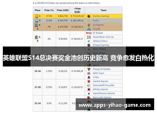 英雄联盟S14总决赛奖金池创历史新高 竞争愈发白热化 英雄联盟S14总决赛奖金池创历史新高 竞争愈发白热化