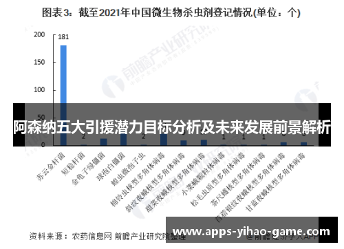 阿森纳五大引援潜力目标分析及未来发展前景解析